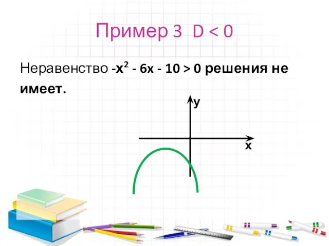 Пример 3 D Неравенство -х2 - 6x - 10 > 0 решения не имеет. у х