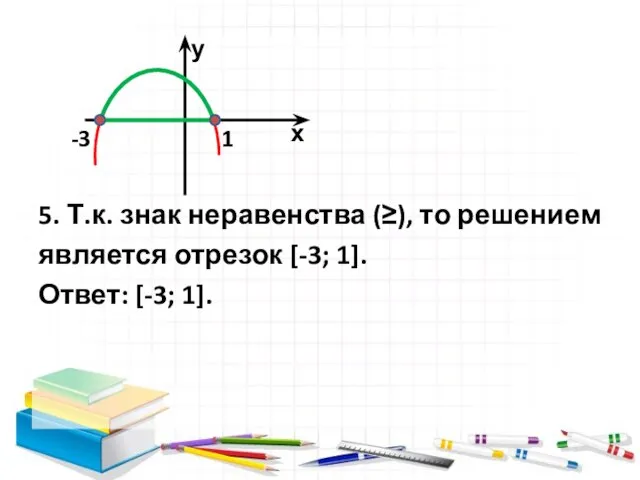 5. Т.к. знак неравенства (≥), то решением является отрезок [-3; 1]. Ответ: