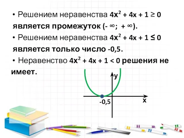 Решением неравенства 4х2 + 4x + 1 ≥ 0 является промежуток (-