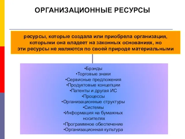 ОРГАНИЗАЦИОННЫЕ РЕСУРСЫ ресурсы, которые создала или приобрела организация, которыми она владеет на