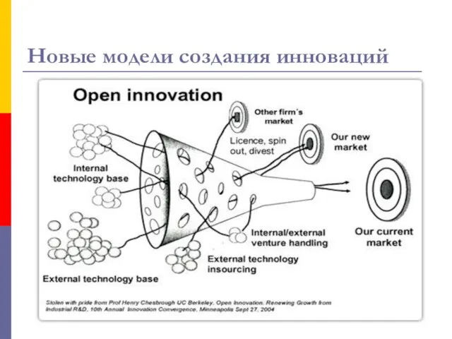 Новые модели создания инноваций