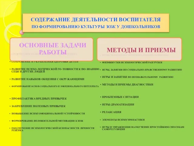 СОДЕРЖАНИЕ ДЕЯТЕЛЬНОСТИ ВОСПИТАТЕЛЯ ПО ФОРМИРОВАНИЮ КУЛЬТУРЫ ЗОЖ У ДОШКОЛЬНИКОВ СОДЕЙСТВИЕ РАЗВИТИЮ ЛИЧНОСТИ