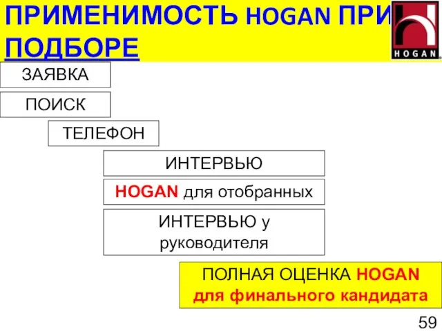 ПРИМЕНИМОСТЬ HOGAN ПРИ ПОДБОРЕ ЗАЯВКА ПОИСК ТЕЛЕФОН ИНТЕРВЬЮ HOGAN для отобранных ИНТЕРВЬЮ