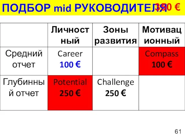 ПОДБОР mid РУКОВОДИТЕЛЯ 350 €