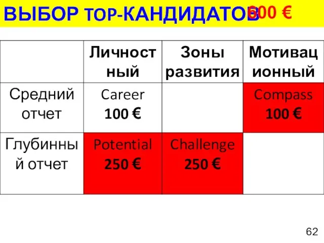 ВЫБОР TOP-КАНДИДАТОВ 600 €
