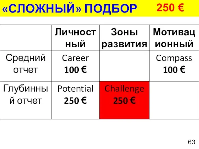 «СЛОЖНЫЙ» ПОДБОР 250 €