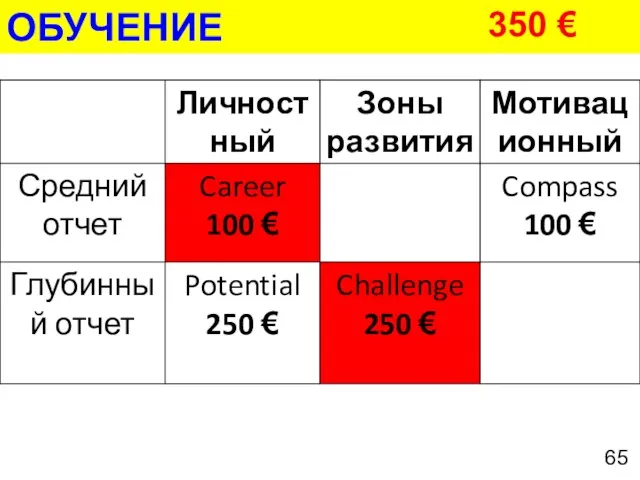 ОБУЧЕНИЕ 350 €