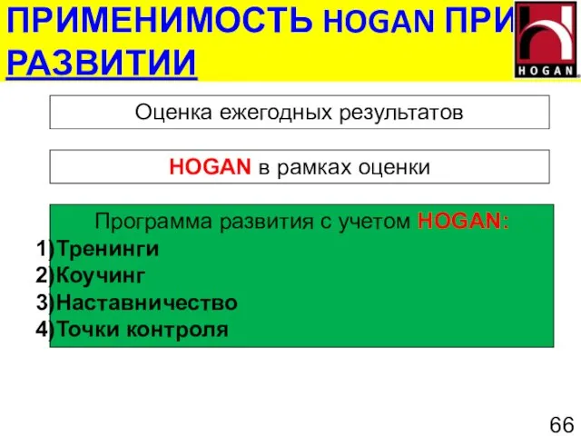 ПРИМЕНИМОСТЬ HOGAN ПРИ РАЗВИТИИ Оценка ежегодных результатов HOGAN в рамках оценки Программа