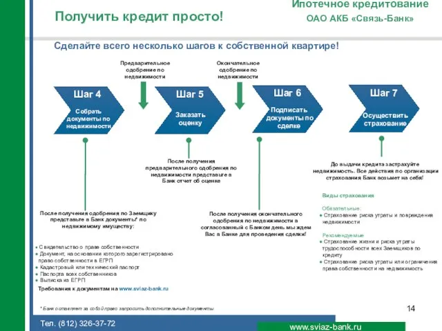 Получить кредит просто! www.sviaz-bank.ru ОАО АКБ «Связь-Банк» Ипотечное кредитование Шаг 4 После