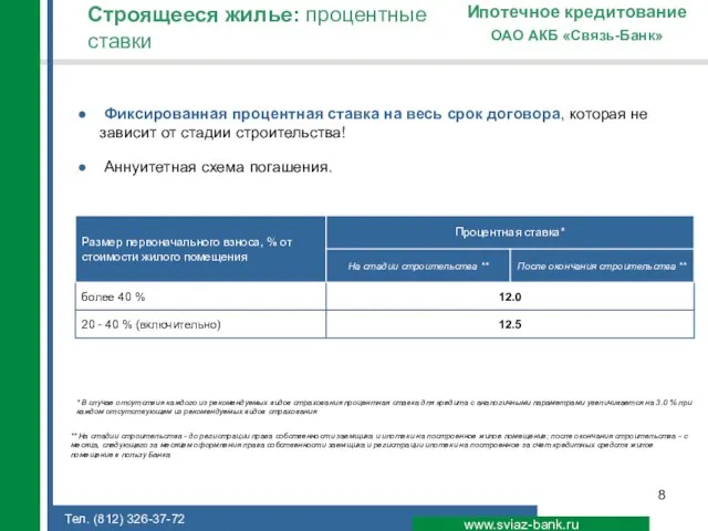 www.sviaz-bank.ru ОАО АКБ «Связь-Банк» Ипотечное кредитование * В случае отсутствия каждого из