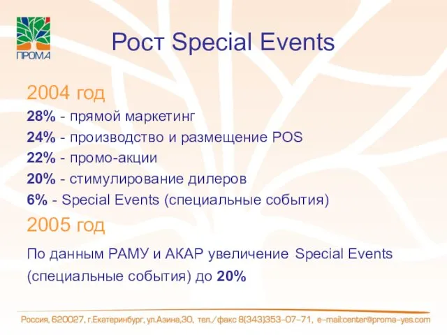 Рост Special Events 2004 год 28% - прямой маркетинг 24% - производство