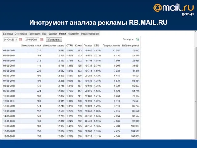 Инструмент анализа рекламы RB.MAIL.RU