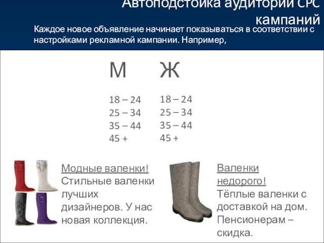 Автоподстойка аудитории CPC кампаний Каждое новое объявление начинает показываться в соответствии с