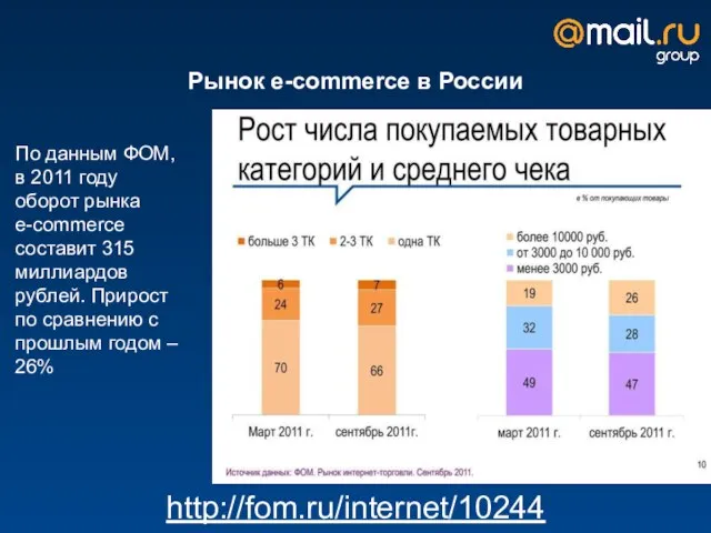 Рынок e-commerce в России http://fom.ru/internet/10244 По данным ФОМ, в 2011 году оборот