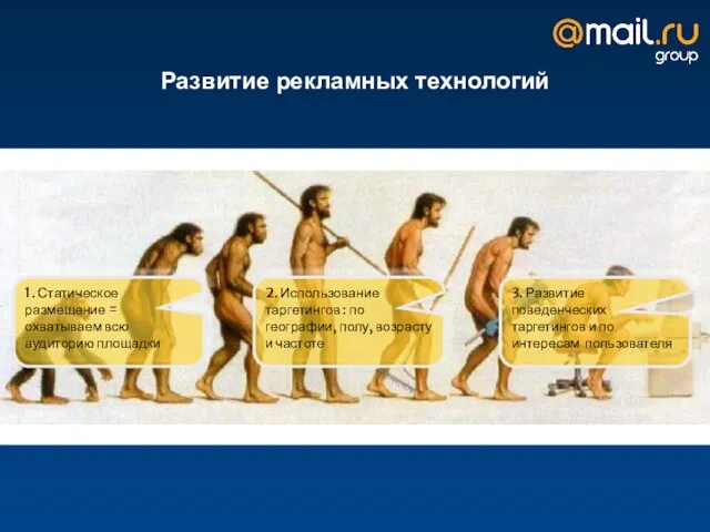 Развитие рекламных технологий 1. Статическое размещение = охватываем всю аудиторию площадки 2.