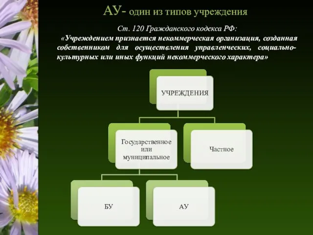 Ст. 120 Гражданского кодекса РФ: «Учреждением признается некоммерческая организация, созданная собственником для