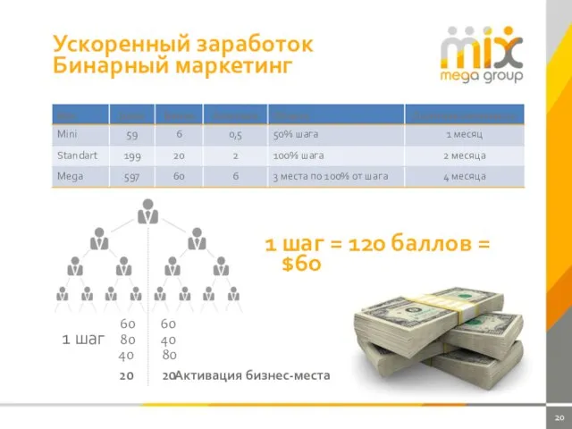 Ускоренный заработок Бинарный маркетинг 1 шаг = 120 баллов = $60 60