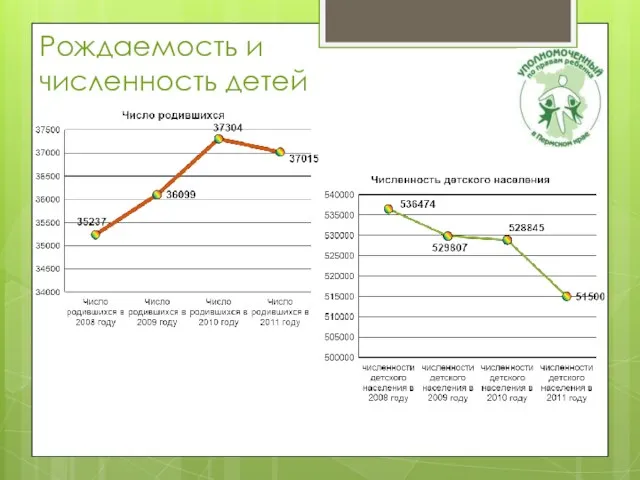 Рождаемость и численность детей