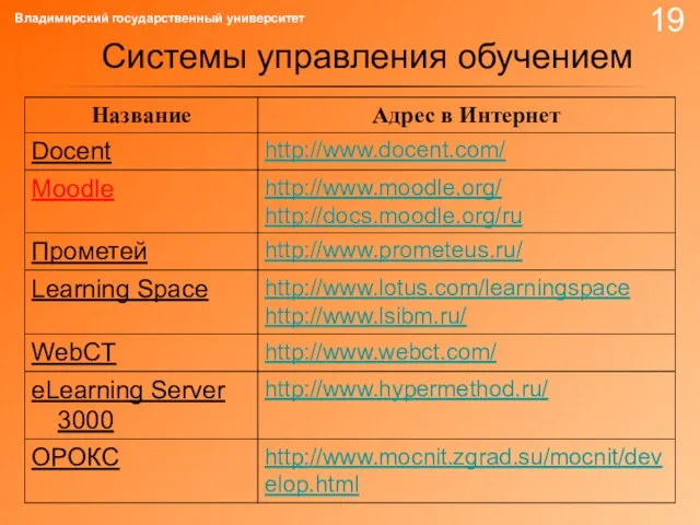 Системы управления обучением 19 Владимирский государственный университет