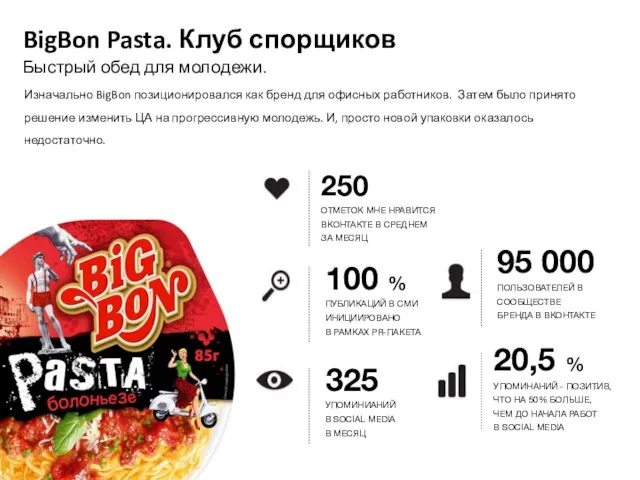 BigBon Pasta. Клуб спорщиков Быстрый обед для молодежи. Изначально BigBon позиционировался как