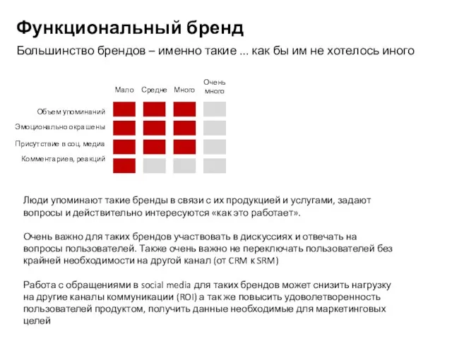 Функциональный бренд Большинство брендов – именно такие ... как бы им не