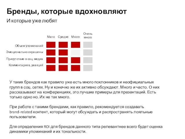 Бренды, которые вдохновляют И которые уже любят У таких брендов как правило