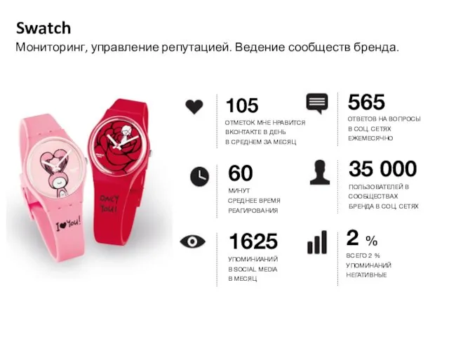 Swatch Мониторинг, управление репутацией. Ведение сообществ бренда.