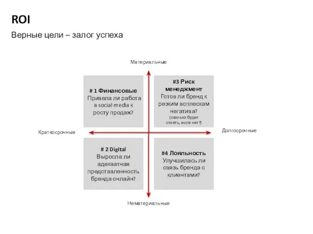 ROI Верные цели – залог успеха # 1 Финансовые Привела ли работа