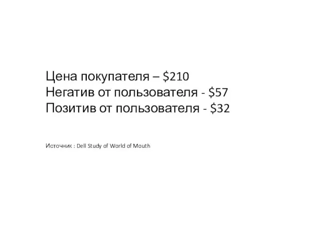 Цена покупателя – $210 Негатив от пользователя - $57 Позитив от пользователя