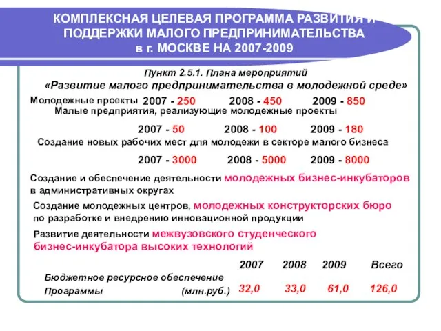 КОМПЛЕКСНАЯ ЦЕЛЕВАЯ ПРОГРАММА РАЗВИТИЯ И ПОДДЕРЖКИ МАЛОГО ПРЕДПРИНИМАТЕЛЬСТВА в г. МОСКВЕ НА