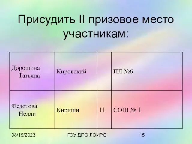 08/19/2023 ГОУ ДПО ЛОИРО Присудить II призовое место участникам: