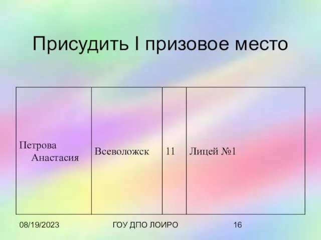 08/19/2023 ГОУ ДПО ЛОИРО Присудить I призовое место