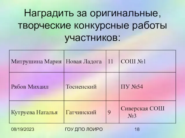 08/19/2023 ГОУ ДПО ЛОИРО Наградить за оригинальные, творческие конкурсные работы участников: