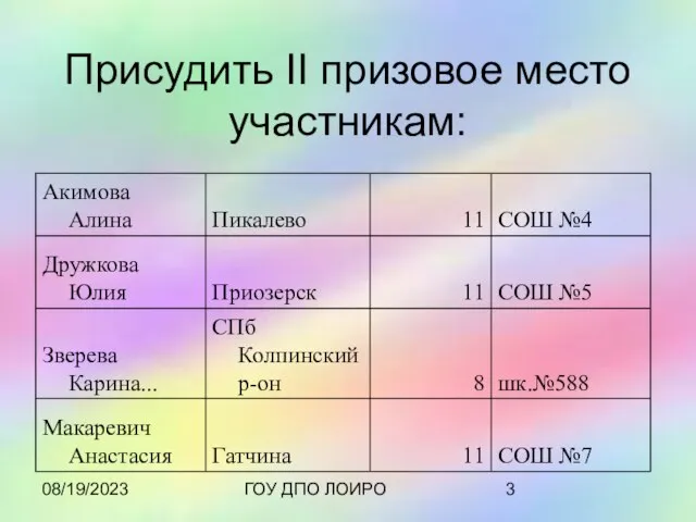 08/19/2023 ГОУ ДПО ЛОИРО Присудить II призовое место участникам: