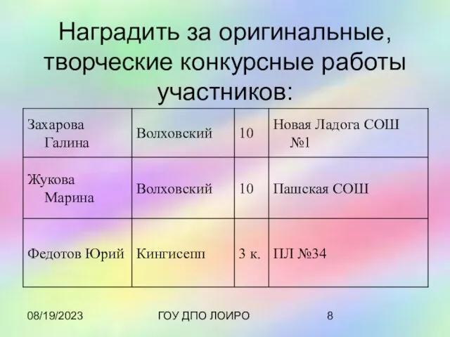 08/19/2023 ГОУ ДПО ЛОИРО Наградить за оригинальные, творческие конкурсные работы участников: