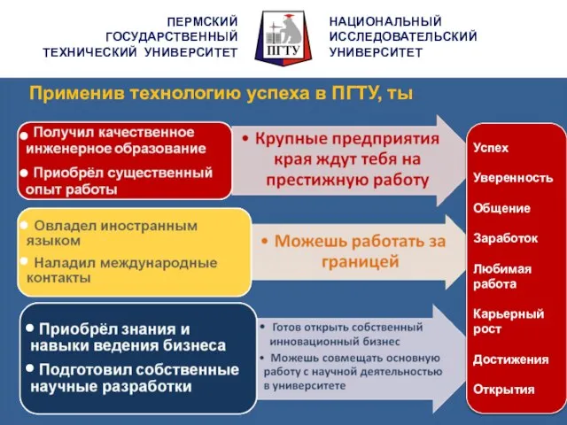 ПЕРМСКИЙ ГОСУДАРСТВЕННЫЙ ТЕХНИЧЕСКИЙ УНИВЕРСИТЕТ НАЦИОНАЛЬНЫЙ ИССЛЕДОВАТЕЛЬСКИЙ УНИВЕРСИТЕТ Применив технологию успеха в ПГТУ,