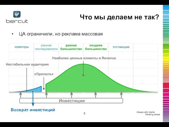 Что мы делаем не так? ЦА ограничили, но реклама массовая