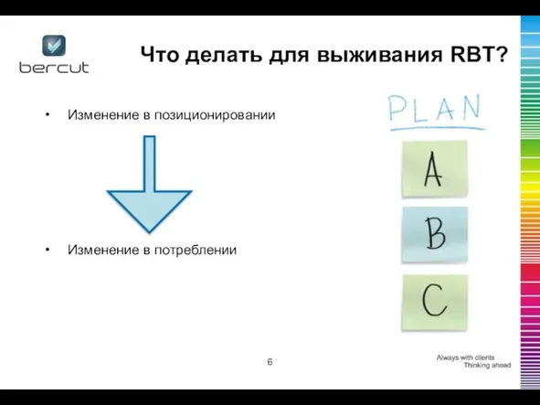 Что делать для выживания RBT? Изменение в позиционировании Изменение в потреблении