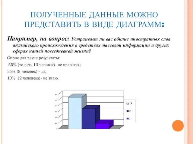 ПОЛУЧЕННЫЕ ДАННЫЕ МОЖНО ПРЕДСТАВИТЬ В ВИДЕ ДИАГРАММ: Например, на вопрос: Устраивает ли