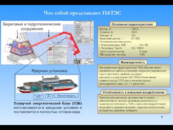 Что собой представляет ПАТЭС Плавучий энергетический блок (ПЭБ) изготавливается в заводских условиях