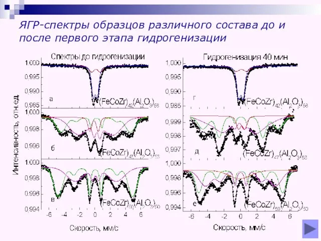 ЯГР-спектры образцов различного состава до и после первого этапа гидрогенизации