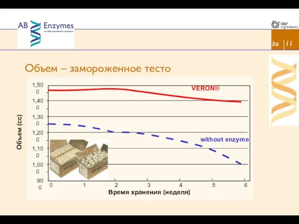 Объем – замороженное тесто ba 11