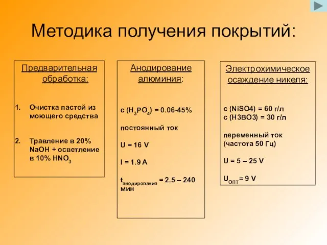 Методика получения покрытий: Предварительная обработка: Очистка пастой из моющего средства Травление в