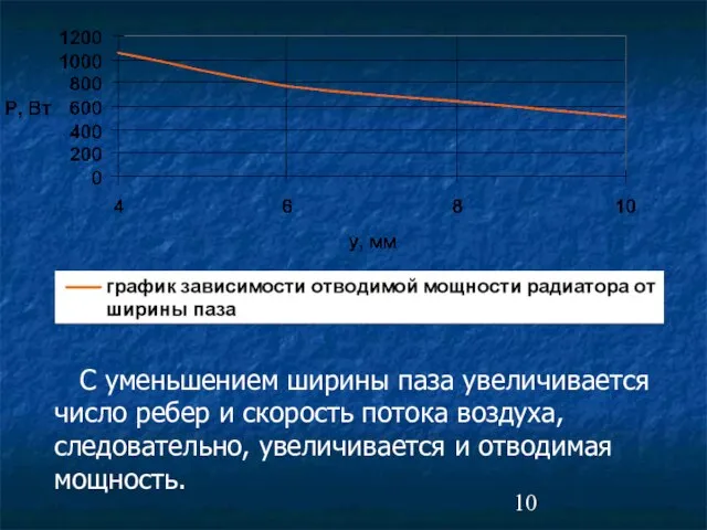 С уменьшением ширины паза увеличивается число ребер и скорость потока воздуха, следовательно, увеличивается и отводимая мощность.