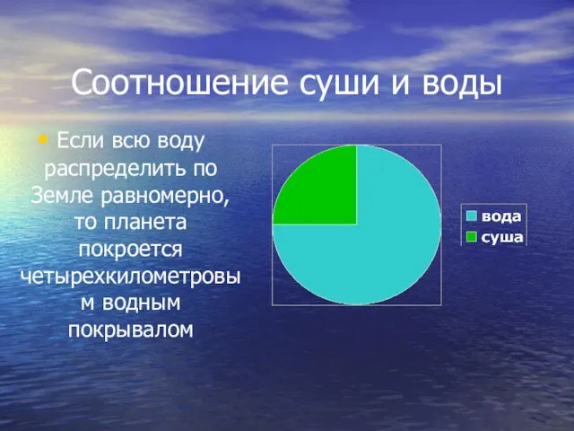 Соотношение суши и воды Если всю воду распределить по Земле равномерно, то