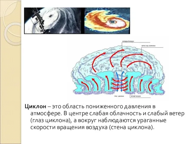 Циклон – это область пониженного давления в атмосфере. В центре слабая облачность