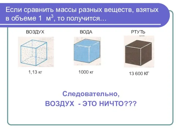 Если сравнить массы разных веществ, взятых в объеме 1 м3, то получится…