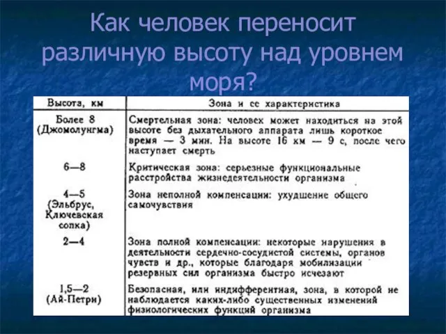 Как человек переносит различную высоту над уровнем моря?