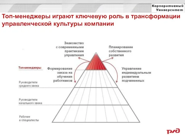 Топ-менеджеры играют ключевую роль в трансформации управленческой культуры компании