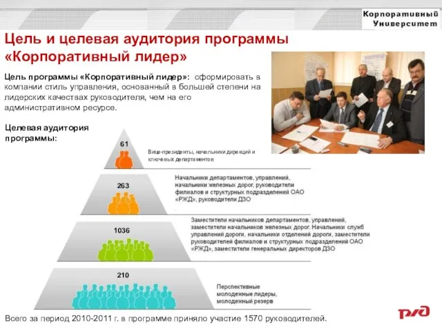 Цель и целевая аудитория программы «Корпоративный лидер» Вице-президенты, начальники дирекций и ключевых